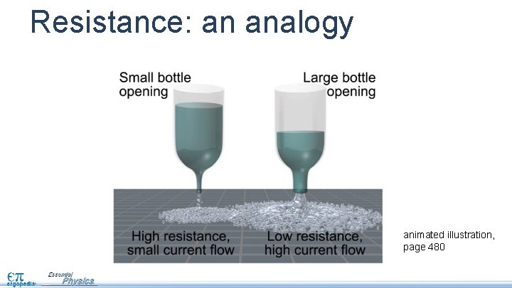 Resistance: an analogy animated illustration, page 480 