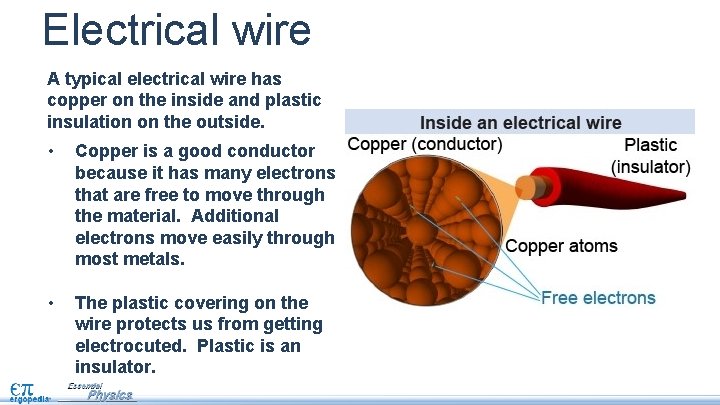 Electrical wire A typical electrical wire has copper on the inside and plastic insulation