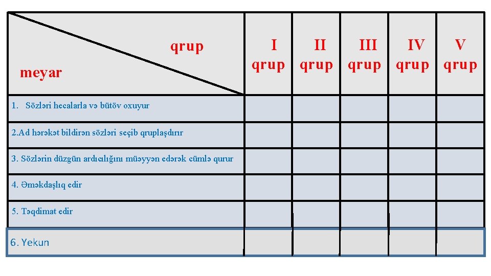 qrup meyar 1. Sözləri hecalarla və bütöv oxuyur 2. Ad hərəkət bildirən sözləri seçib