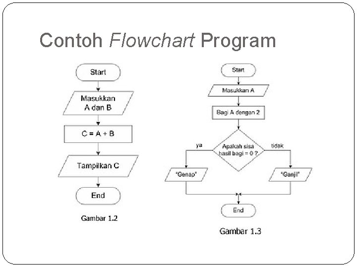 Contoh Flowchart Program 