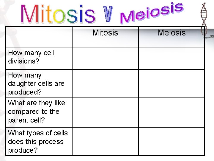 Mitosis How many cell divisions? How many daughter cells are produced? What are they
