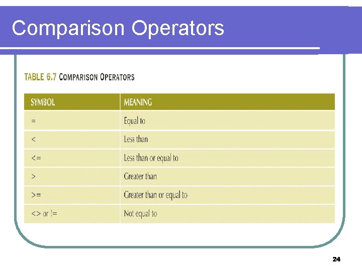 Comparison Operators 24 Comparison Operators 24