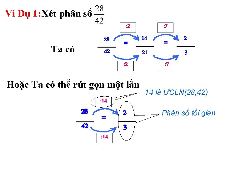 Ví Dụ 1: Xét phân số : 2 28 42 Ta có = :