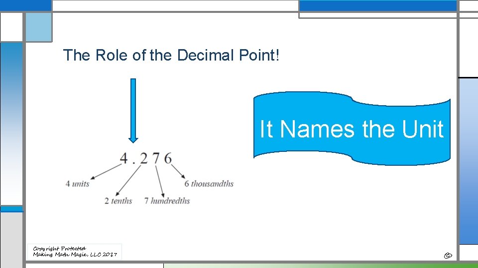 The Role of the Decimal Point! It Names the Unit Copyright Protected Making Math