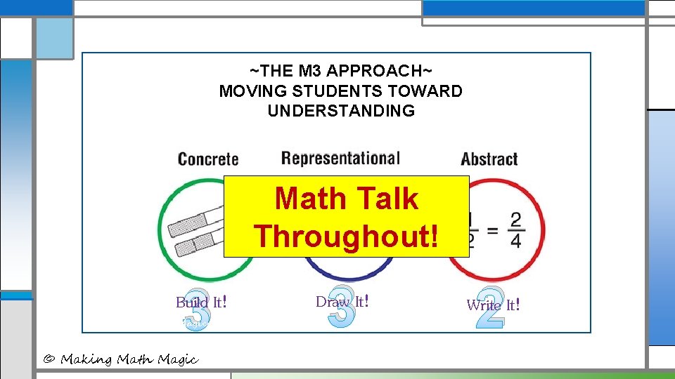 ~THE M 3 APPROACH~ MOVING STUDENTS TOWARD UNDERSTANDING Math Talk Throughout! 3 Build It!