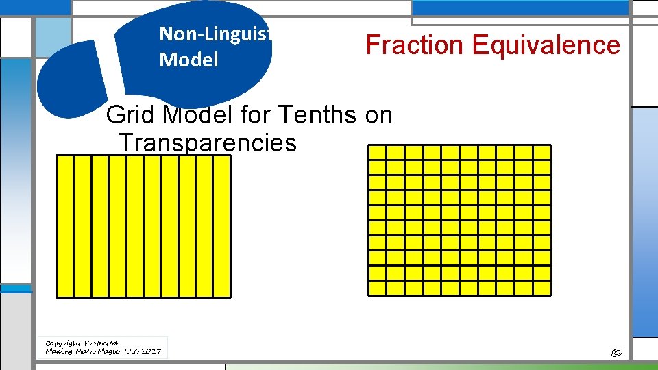 Non-Linguistic Model Fraction Equivalence Grid Model for Tenths on Transparencies Copyright Protected Making Math