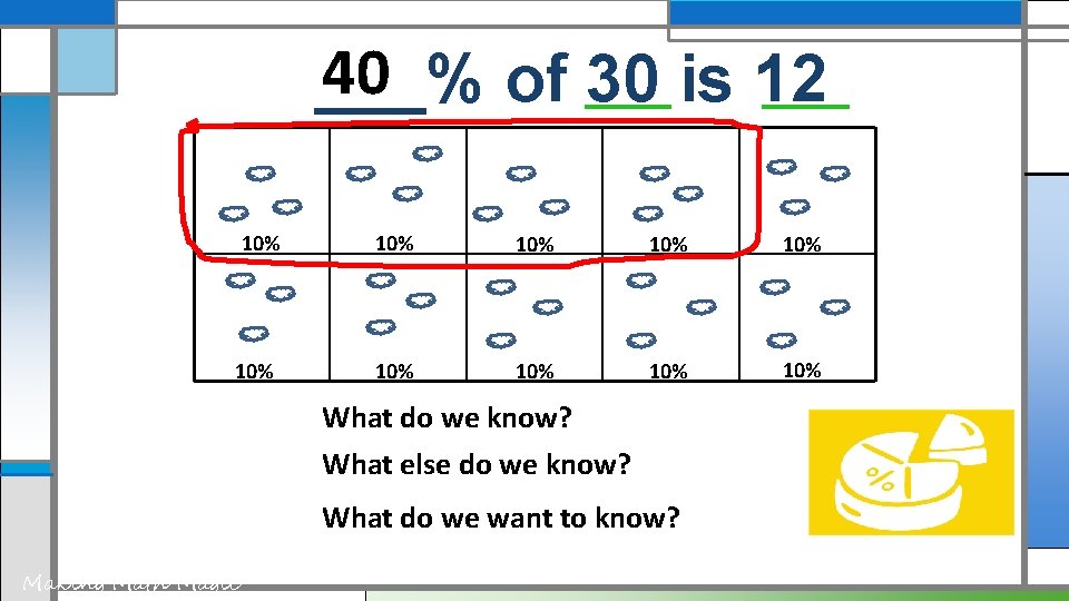 40 ___% of 30 is 12 10% 10% 10% What do we know? What