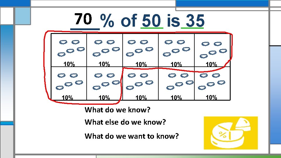 70 ___% of 50 is 35 10% 10% 10% What do we know? What