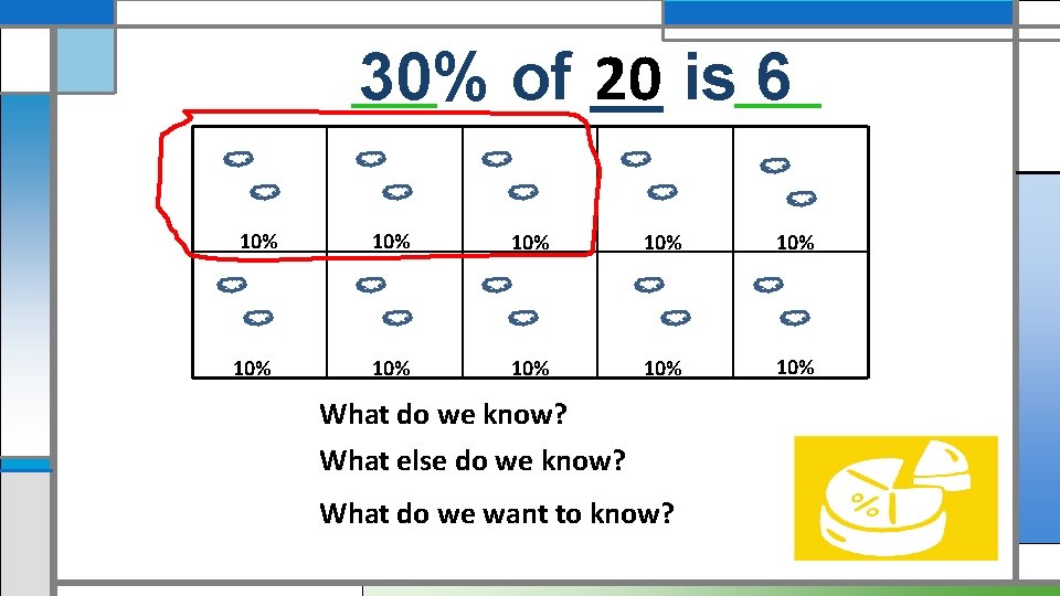 20 is 6 30% of __ 10% 10% 10% What do we know? What