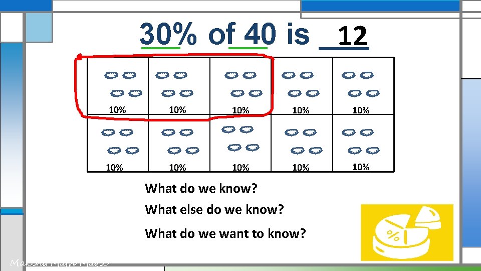 30% of 40 is ___ 12 10% 10% 10% What do we know? What