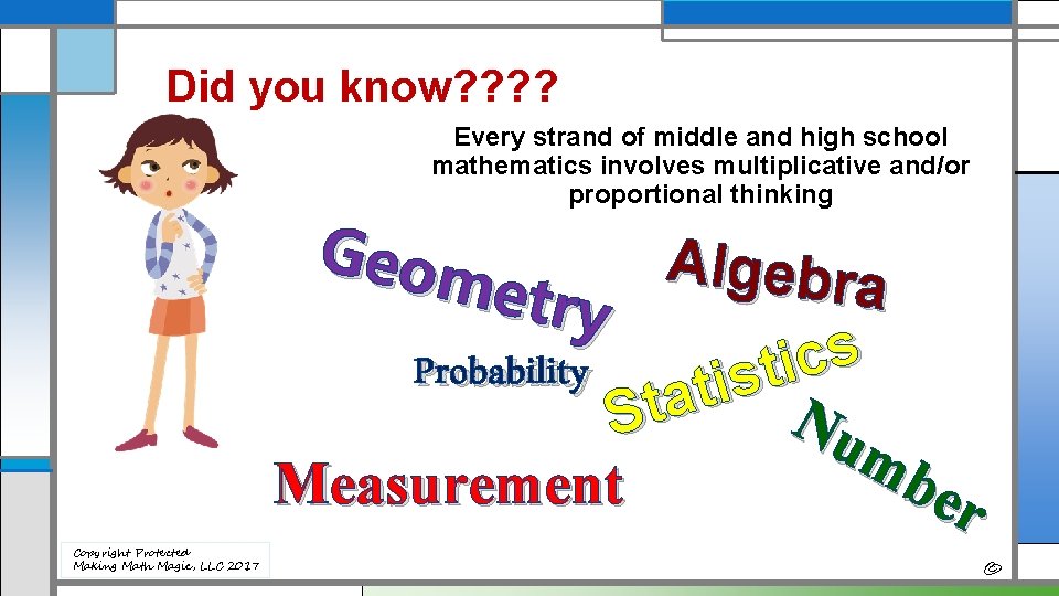 Did you know? ? Every strand of middle and high school mathematics involves multiplicative