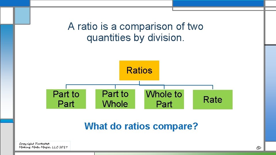 A ratio is a comparison of two quantities by division. Ratios Part to Part