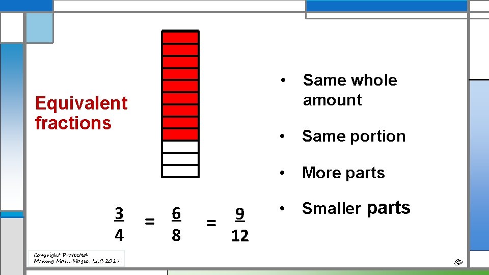 Equivalent fractions 3 4 Copyright Protected Making Math Magic, LLC 2017 = 6 8