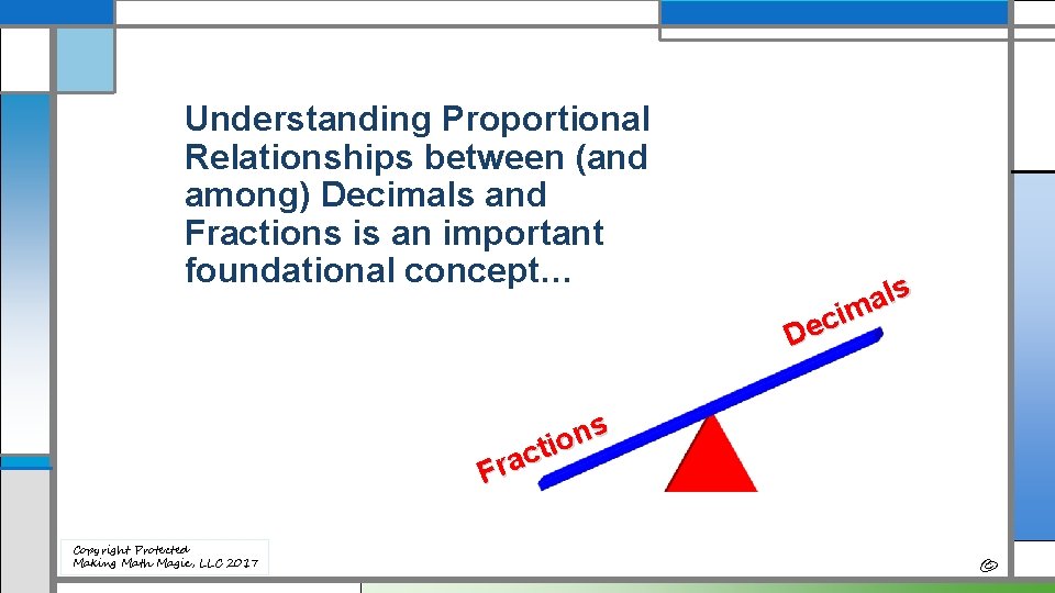 Understanding Proportional Relationships between (and among) Decimals and Fractions is an important foundational concept…