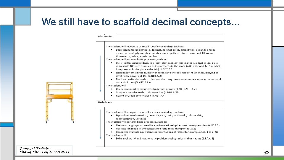 We still have to scaffold decimal concepts… Describe the value of digits in a