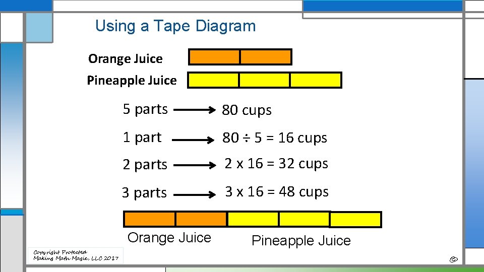 Using a Tape Diagram Orange Juice Pineapple Juice 5 parts 80 cups 1 part
