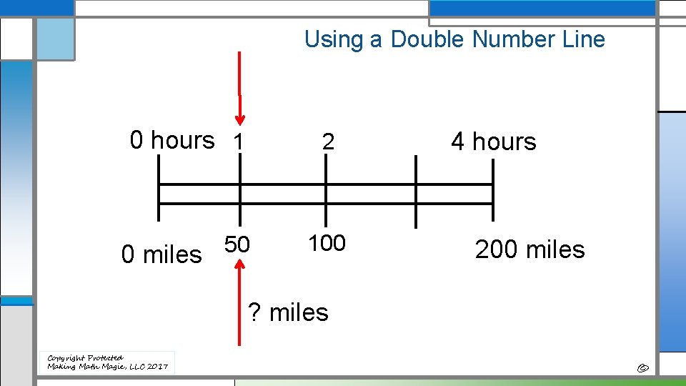 Using a Double Number Line 0 hours 1 2 0 miles 50 100 4