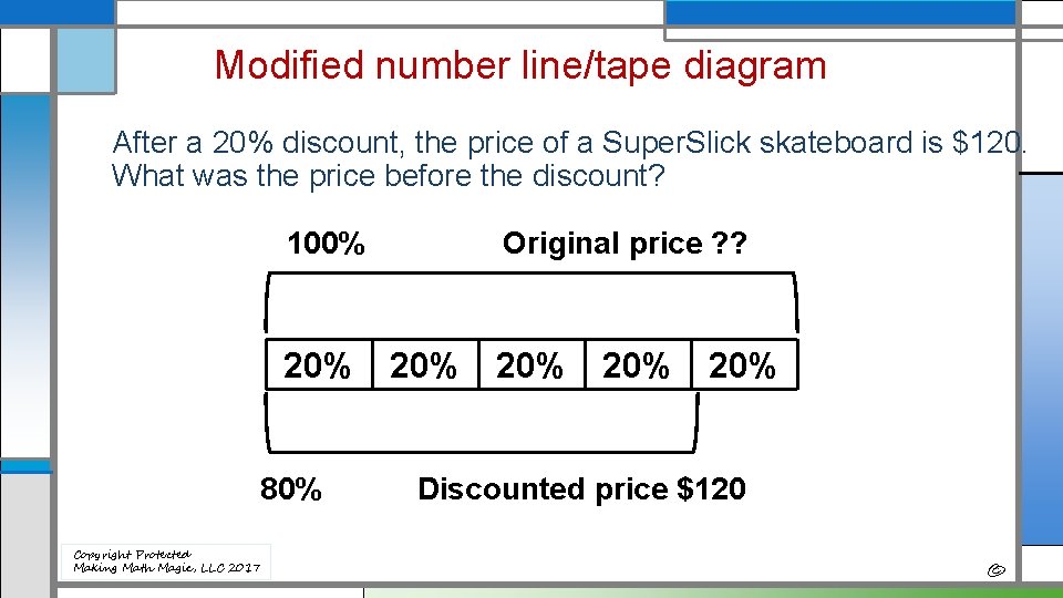 Modified number line/tape diagram After a 20% discount, the price of a Super. Slick