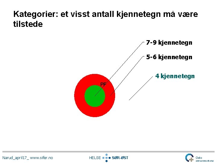 Kategorier: et visst antall kjennetegn må være tilstede 7 -9 kjennetegn 5 -6 kjennetegn