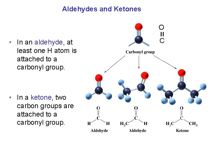 Aldehydes and Ketones O = • In an aldehyde, at least one H atom