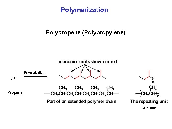 Polymerization Polypropene (Polypropylene) Polymerization Propene Monomer 