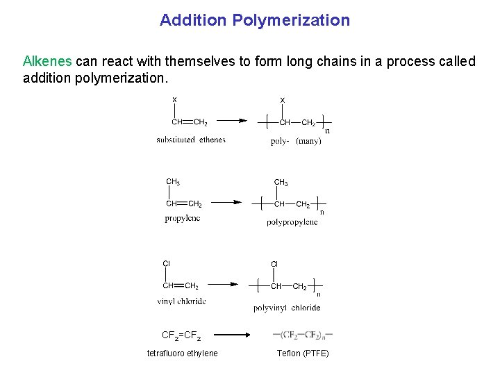 Addition Polymerization Alkenes can react with themselves to form long chains in a process