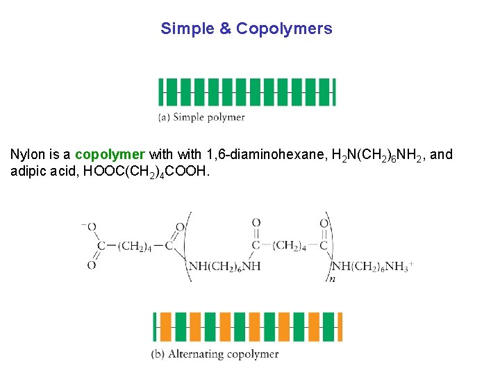 Simple & Copolymers Nylon is a copolymer with 1, 6 diaminohexane, H 2 N(CH