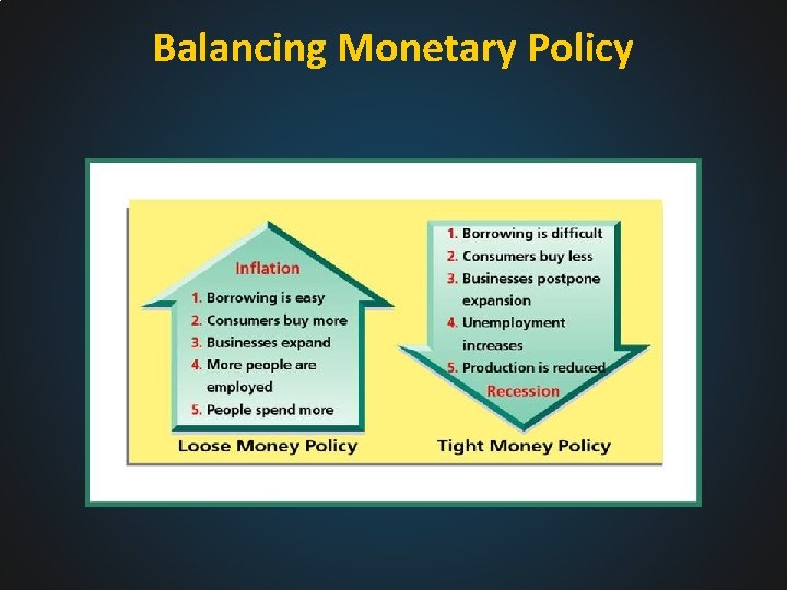 Balancing Monetary Policy 