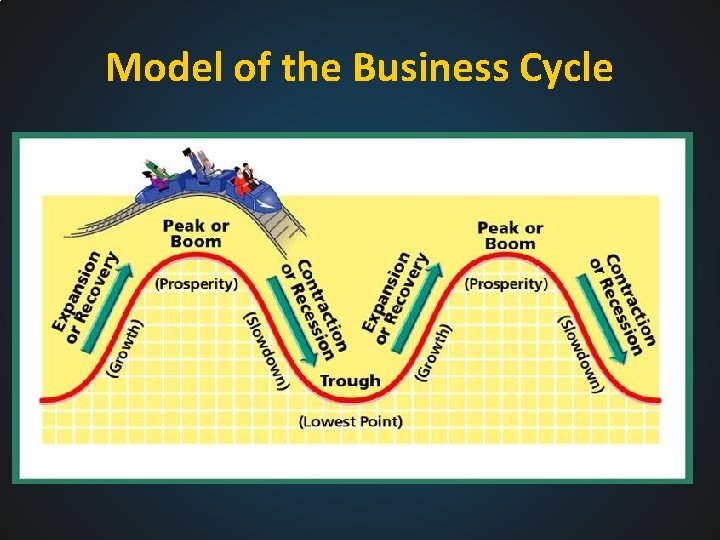 Model of the Business Cycle 