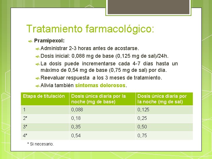 Tratamiento farmacológico: Pramipexol: Administrar 2 -3 horas antes de acostarse. Dosis inicial: 0, 088