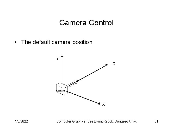 Camera Control • The default camera position Y -Z Camera X 1/8/2022 Computer Graphics,