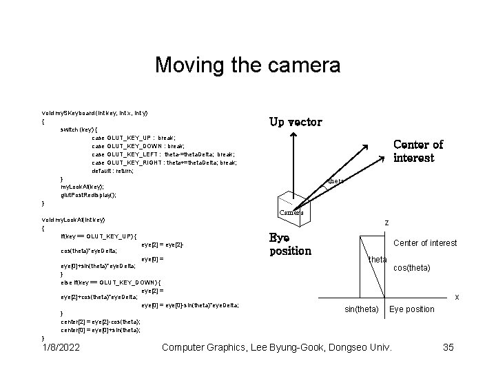 Moving the camera void my. SKeyboard (int key, int x, int y) { switch