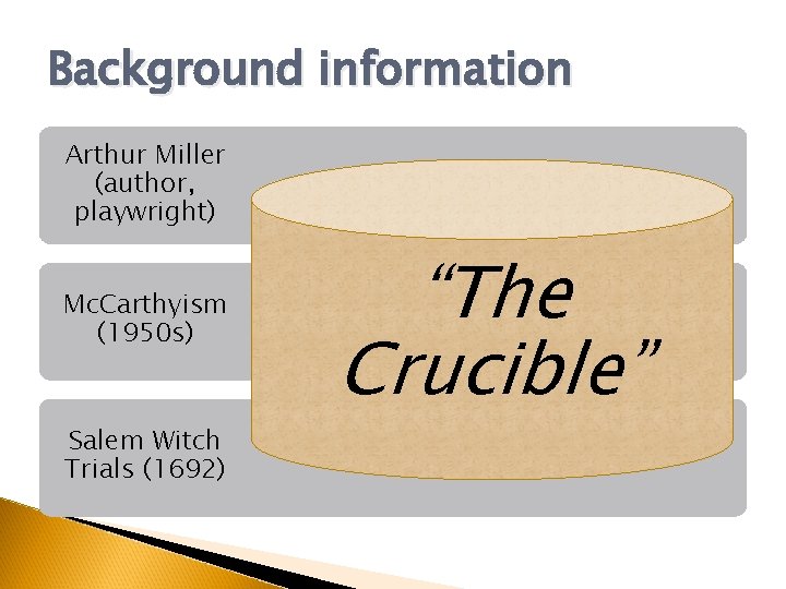 Background information Arthur Miller (author, playwright) Mc. Carthyism (1950 s) Salem Witch Trials (1692)