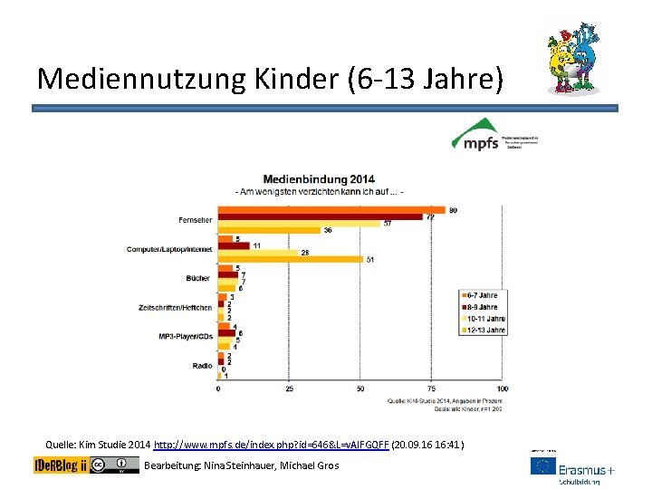Mediennutzung Kinder (6 -13 Jahre) Quelle: Kim Studie 2014 http: //www. mpfs. de/index. php?