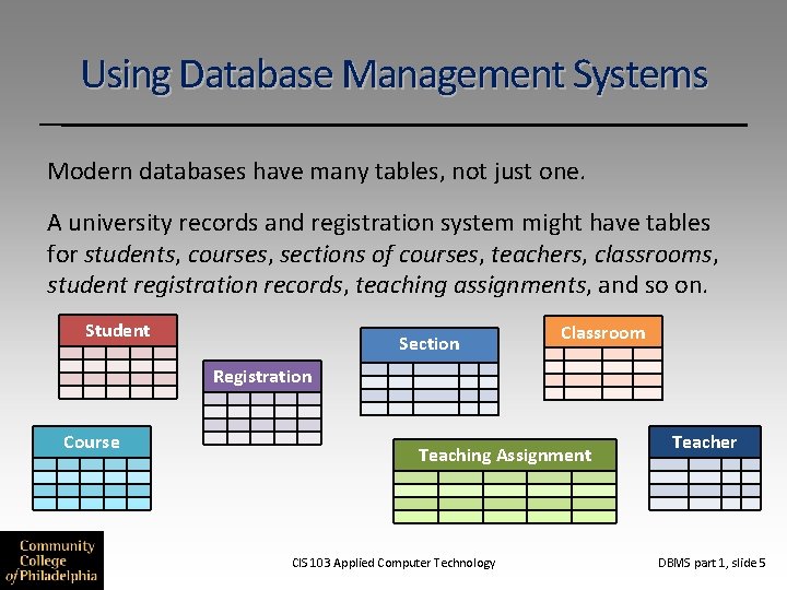 Using Database Management Systems Modern databases have many tables, not just one. A university Using Database Management Systems Modern databases have many tables, not just one. A university