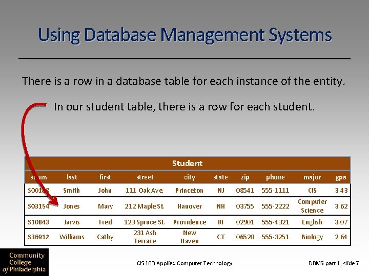Using Database Management Systems There is a row in a database table for each Using Database Management Systems There is a row in a database table for each