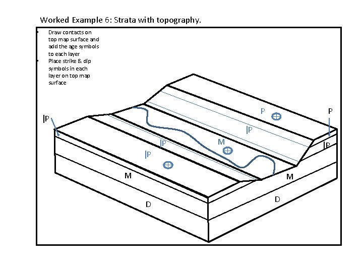 Worked Example 6: Strata with topography. • • Draw contacts on top map surface