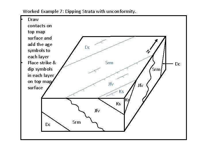 Worked Example 7: Dipping Strata with unconformity. • Draw contacts on top map surface