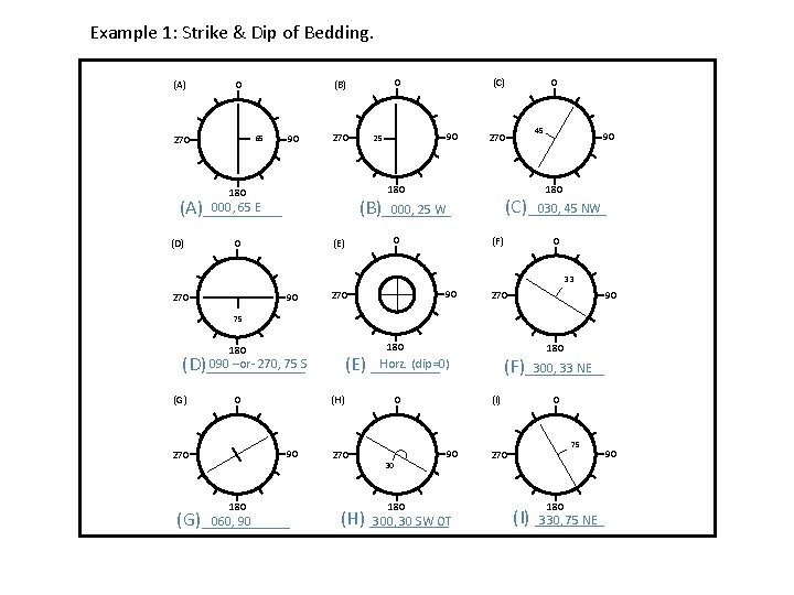 Example 1: Strike & Dip of Bedding. (A) 0 270 65 90 270 90