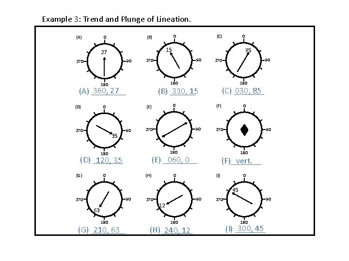 Example 3: Trend and Plunge of Lineation. (A) 0 0 (B) 15 27 90