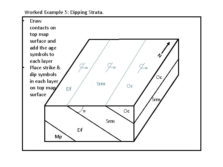 Worked Example 5: Dipping Strata. • Draw contacts on top map surface and add