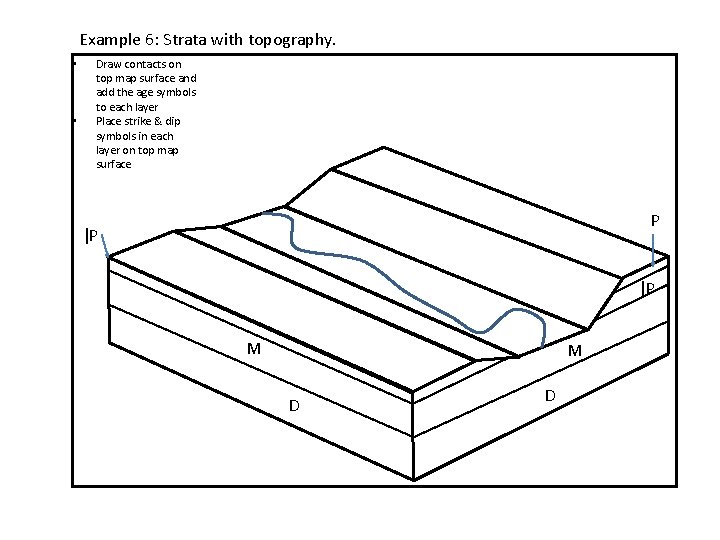 Example 6: Strata with topography. • • Draw contacts on top map surface and