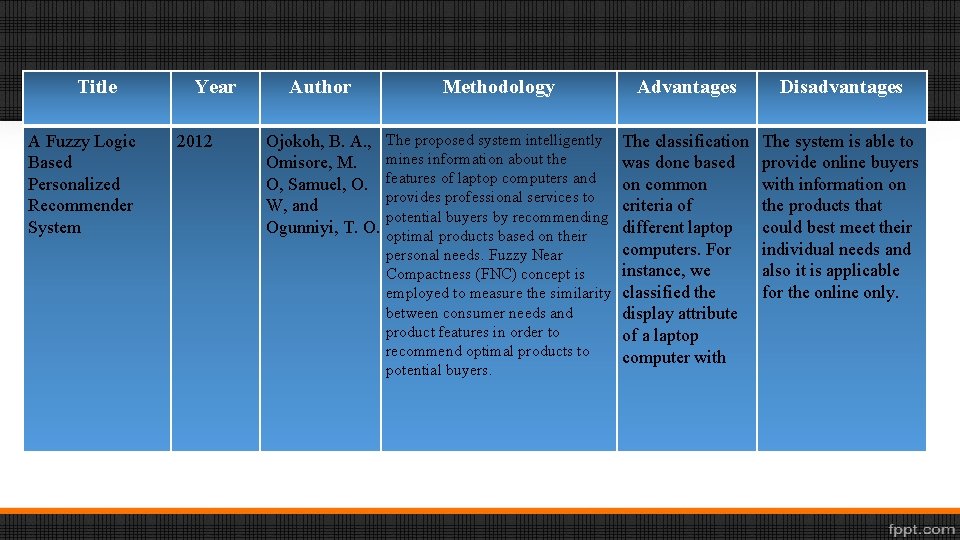 Title A Fuzzy Logic Based Personalized Recommender System Year 2012 Author Methodology Advantages Disadvantages
