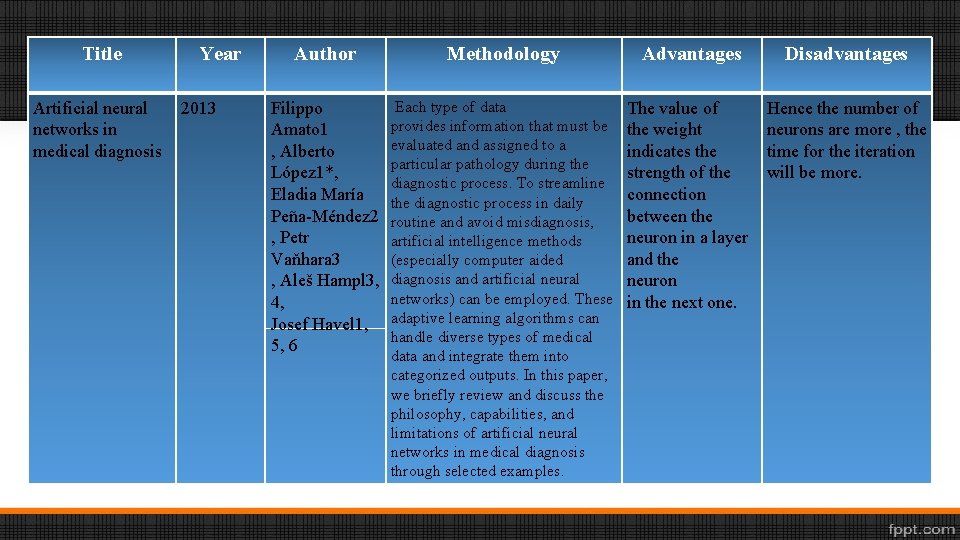 Title Artificial neural networks in medical diagnosis Year 2013 Author Methodology Advantages Disadvantages Filippo