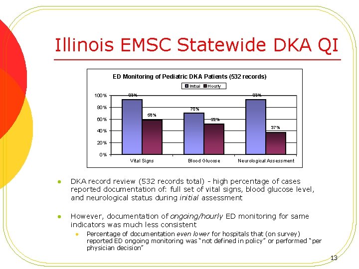 Illinois EMSC Statewide DKA QI ED Monitoring of Pediatric DKA Patients (532 records) Initial