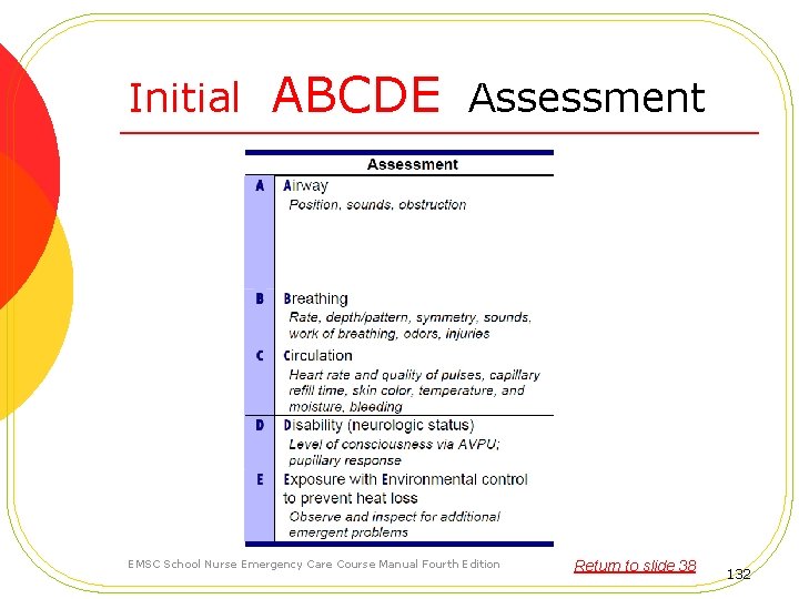 Initial ABCDE Assessment EMSC School Nurse Emergency Care Course Manual Fourth Edition Return to