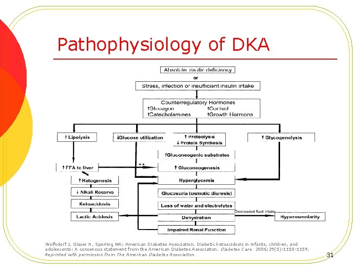 Pathophysiology of DKA Wolfsdorf J, Glaser N, Sperling MA; American Diabetes Association. Diabetic ketoacidosis