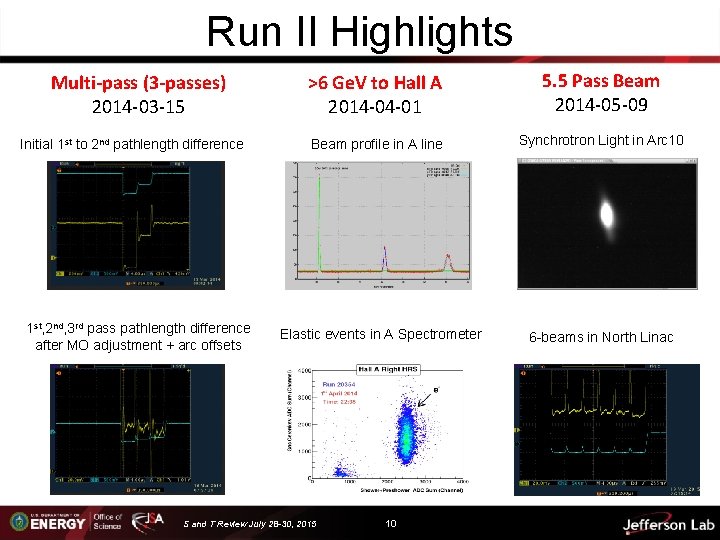Run II Highlights Multi-pass (3 -passes) 2014 -03 -15 Initial 1 st to 2