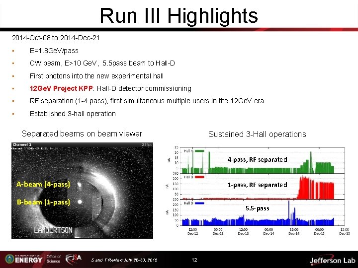 Run III Highlights 2014 -Oct-08 to 2014 -Dec-21 • E=1. 8 Ge. V/pass •