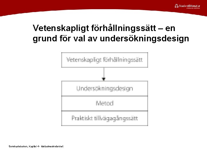 Vetenskapligt förhållningssätt – en grund för val av undersökningsdesign Seminarieboken, Kapitel 4 - Metodmedvetenhet